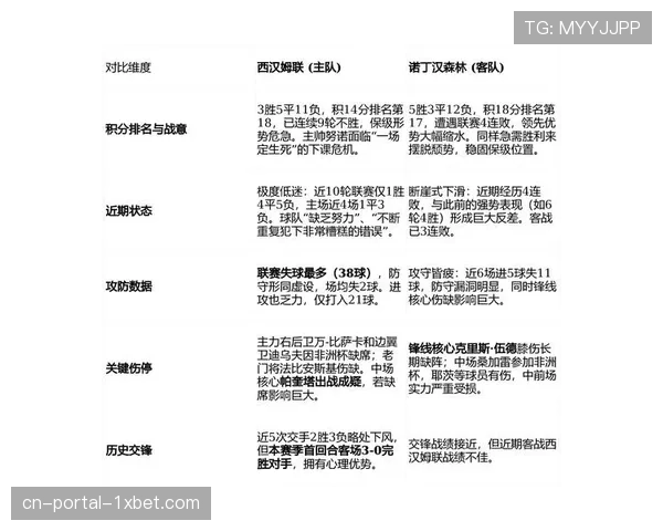保级阵营分化明显 第17名与第18名分差达5分创纪录