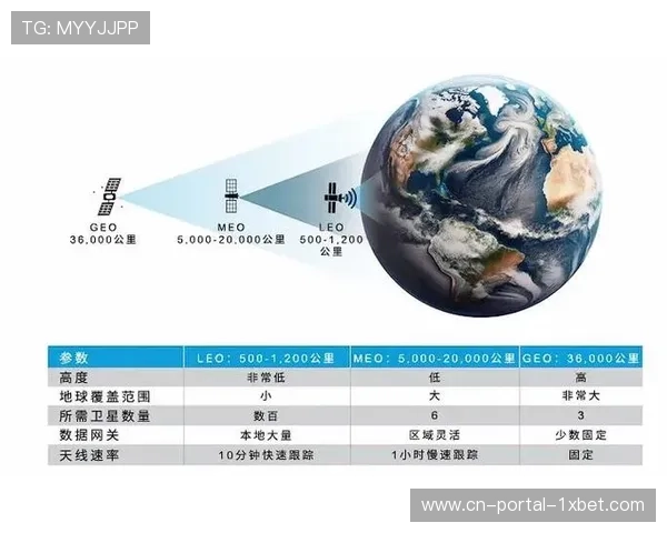 低轨道卫星链路接入偏远场馆网络 提升了全球流媒体分发的稳定性